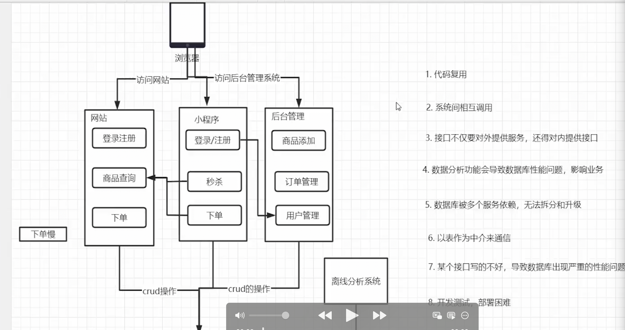 Go工程师体系课 004