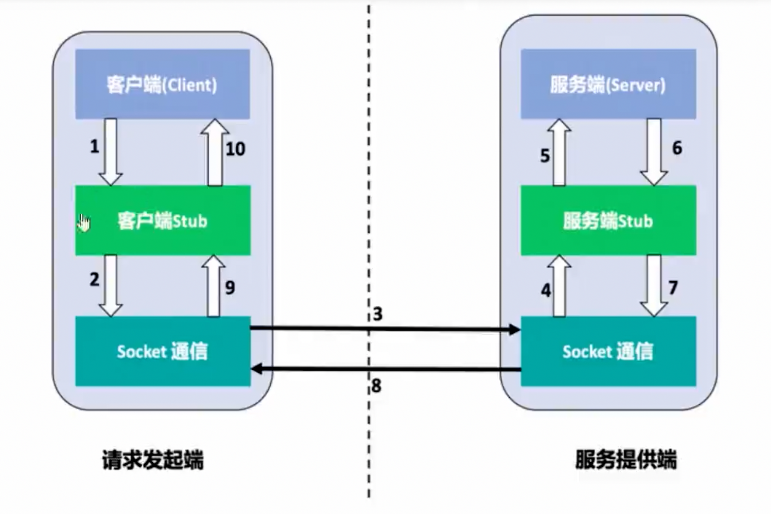 Go工程师体系课 002